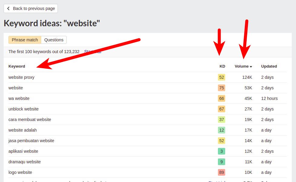 keyword research ahref
