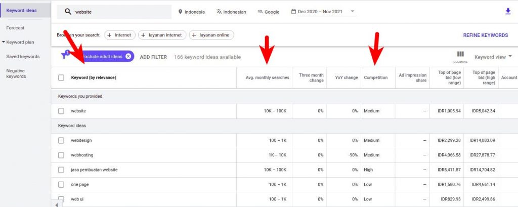 google keyword planner
