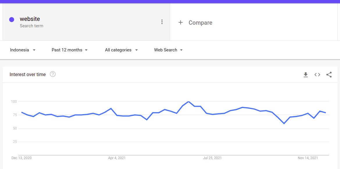 google trends