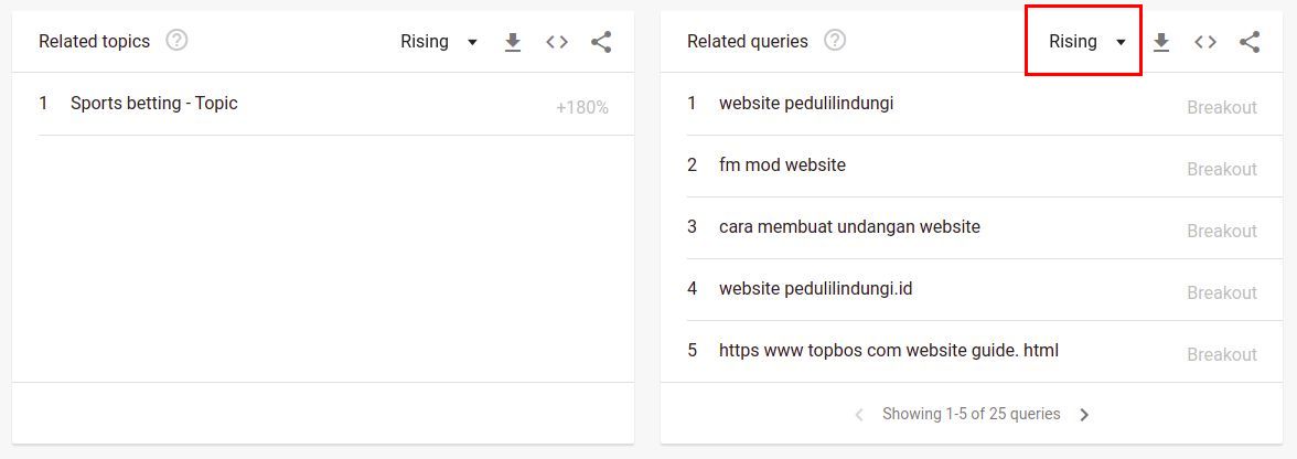 google trends