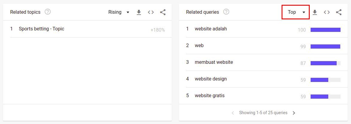 google trends