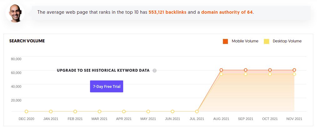 ubersuggest - keyword research