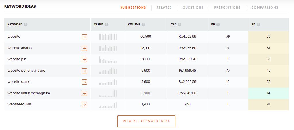 ubersuggest - keyword research