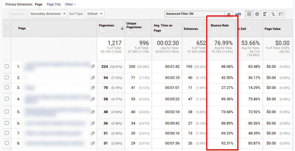 Google Analytics - Bounce Rate