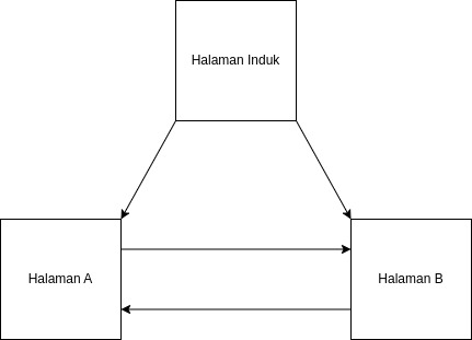 Cara Kerja Hyperlink