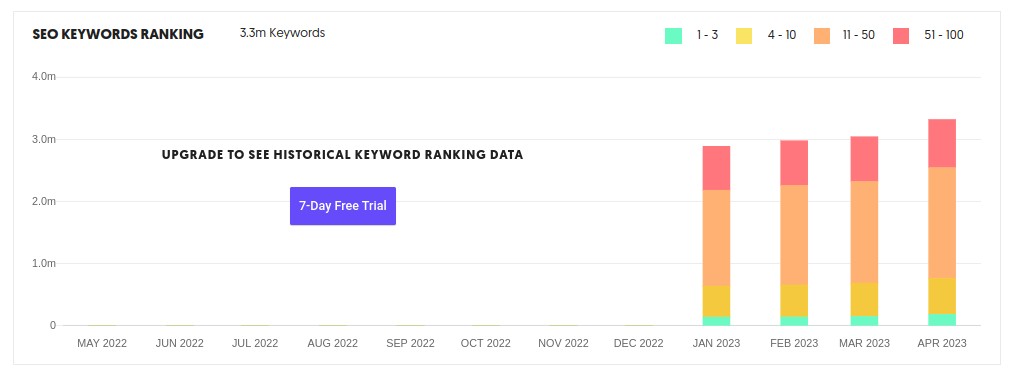 Ubersuggest - Ranking Kata Kunci SEO